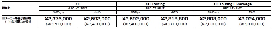 CX-3_グレード・価格