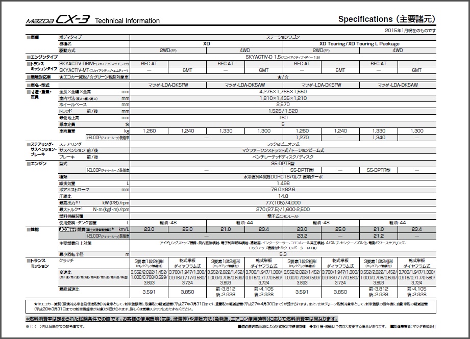 CX-3_諸元表／主要装備表
