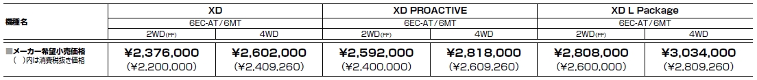 CX-3_グレード・価格
