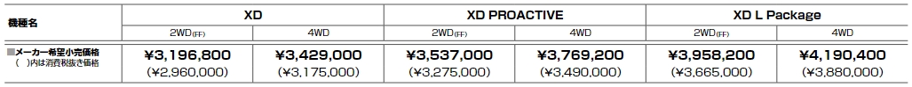 CX-8_グレード・価格