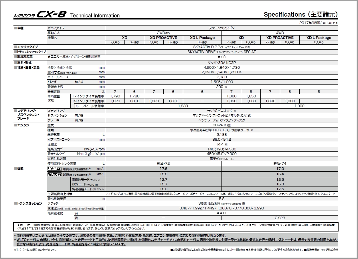 CX-8_諸元表／主要装備表