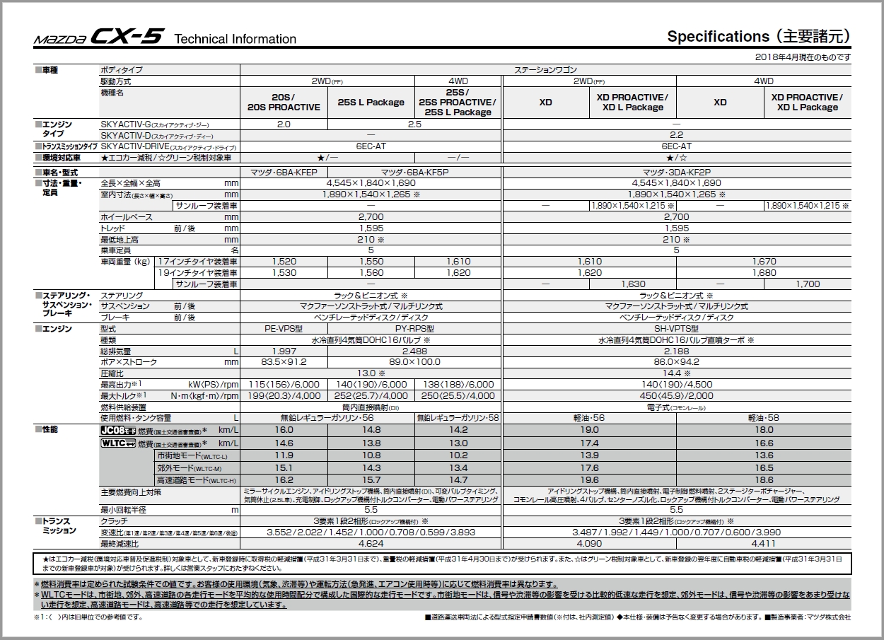 CX-5_諸元表／主要装備表